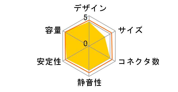 Balance King 6000�̃��[�U�[���r���[