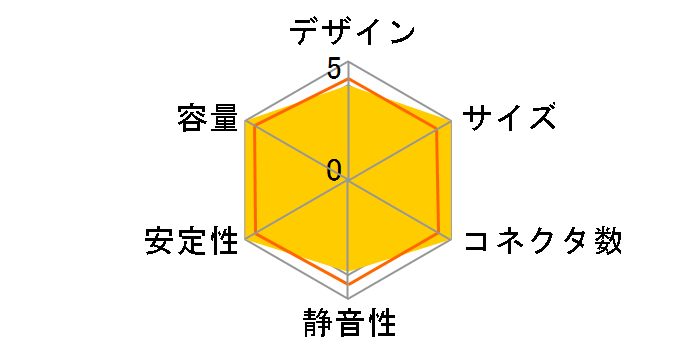 EarthWatts EA 430D Green�̃��[�U�[���r���[