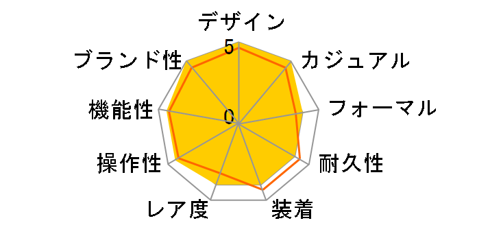RIGHT TRACK SVGB400�̃��[�U�[���r���[