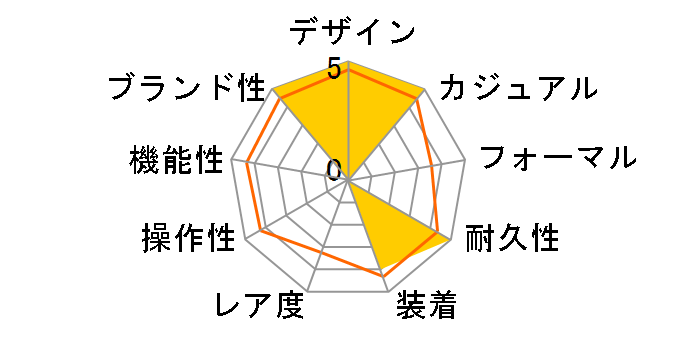 BIC TAC FS4473�̃��[�U�[���r���[