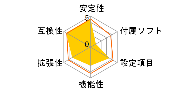 GA-P55-USB3 Rev.1.0�̃��[�U�[���r���[