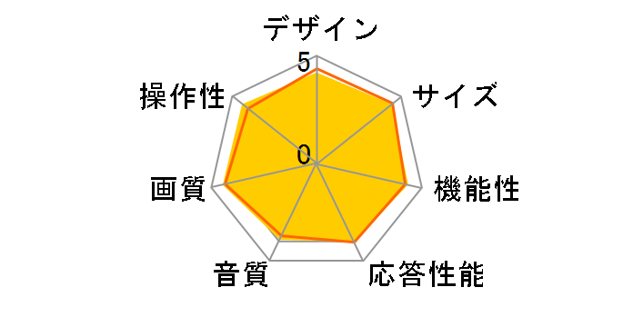 REGZA 32R1BDP [32�C���`]�̃��[�U�[���r���[