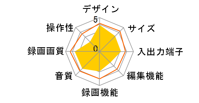 VARDIA D-B305K�̃��[�U�[���r���[