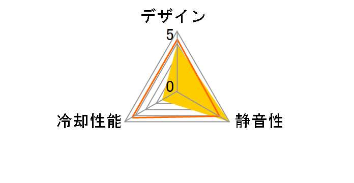 SF12-S1�̃��[�U�[���r���[