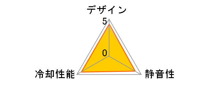 SF12-S4�̃��[�U�[���r���[