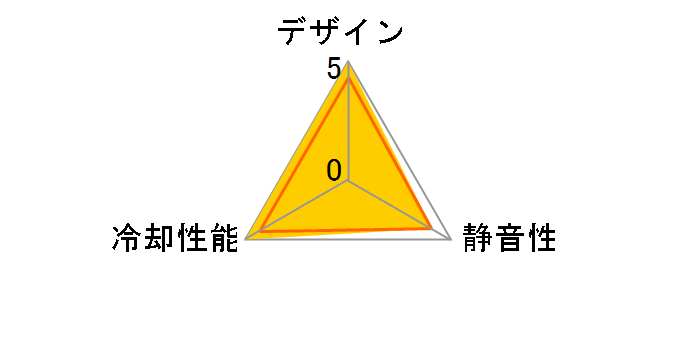 SF12-S7�̃��[�U�[���r���[