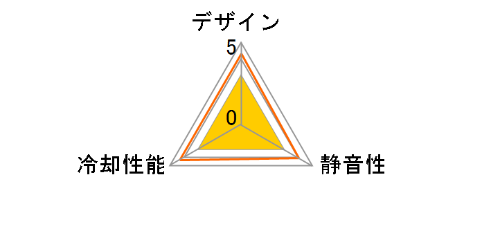 SF8-S1�̃��[�U�[���r���[