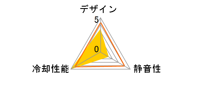 SF8-S7�̃��[�U�[���r���[