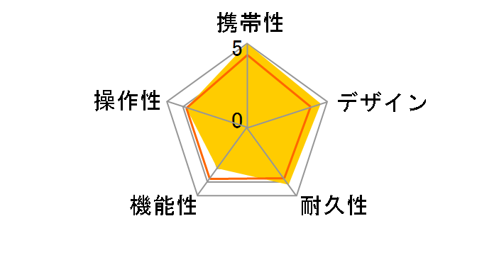 �O���[���I�� �~�j�p�b�P�[�W�̃��[�U�[���r���[