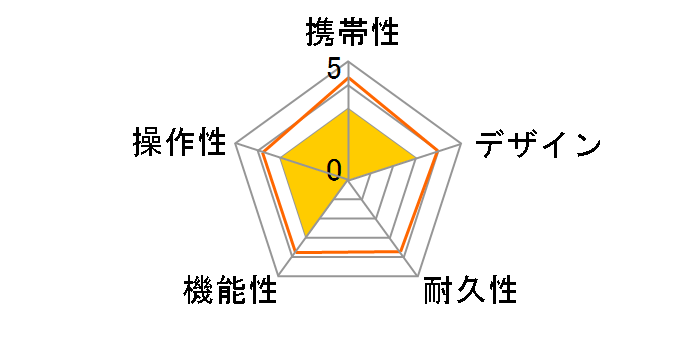 Shot Navi ADVANCE �z���C�g�̃��[�U�[���r���[