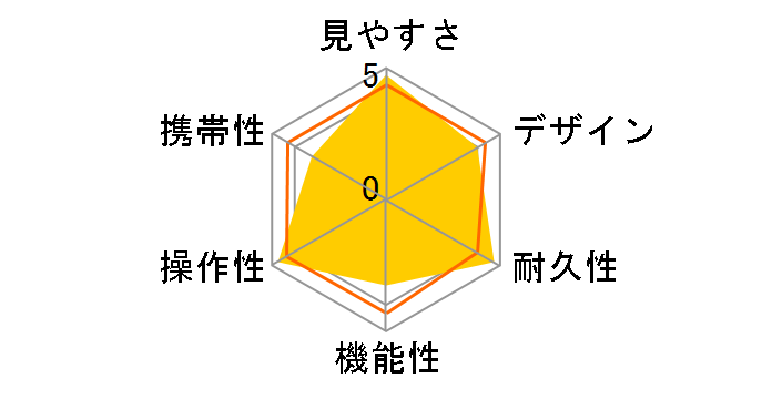 ���[�U�[500G�̃��[�U�[���r���[