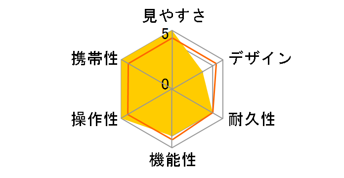 PINSEEKER ���_���X�g�̃��[�U�[���r���[