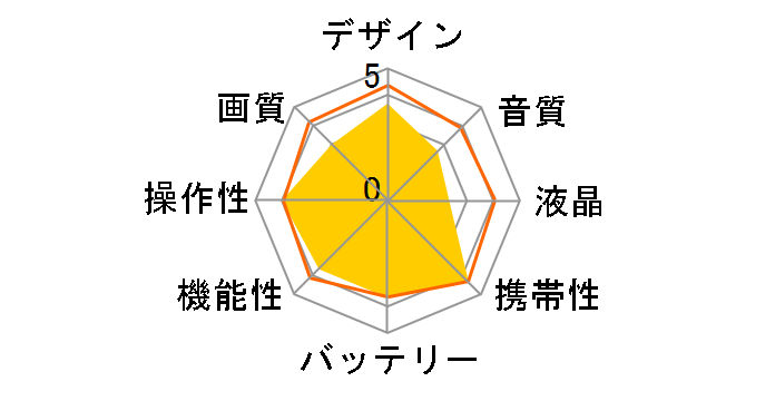 MHS-CM5̃[U[r[