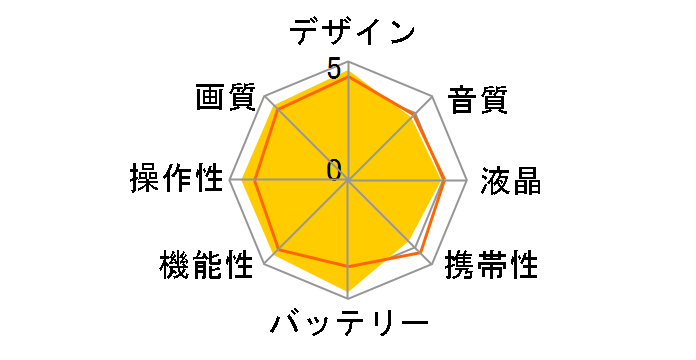 HDR-AX2000�̃��[�U�[���r���[