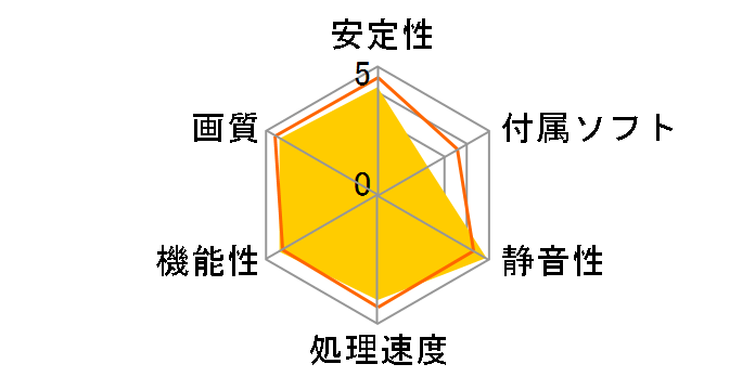 RH5670-E512HD/AC (PCIExp 512MB)�̃��[�U�[���r���[