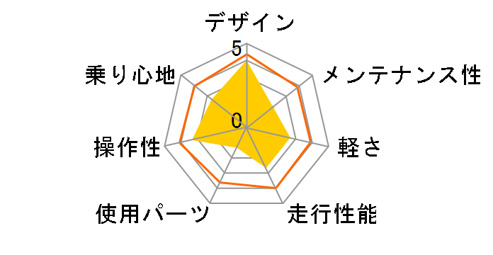 Raychell CR-7006R�̃��[�U�[���r���[