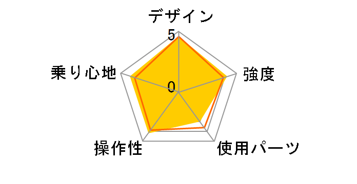 ARUN FDB-2618A�̃��[�U�[���r���[