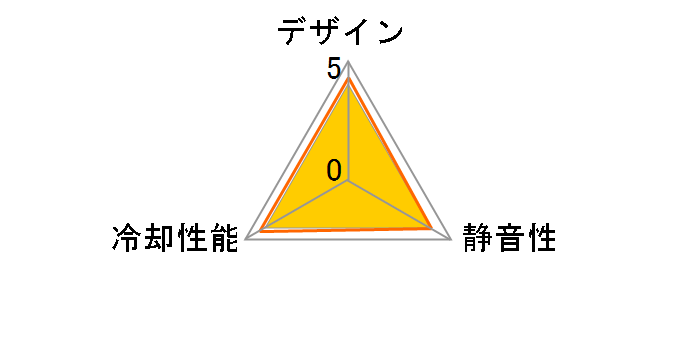 RDL8025SBK20�̃��[�U�[���r���[