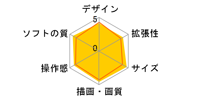 �v���C�X�e�[�V����3 �n�f�W���R�[�_�[�p�b�N CEJH-10010�̃��[�U�[���r���[