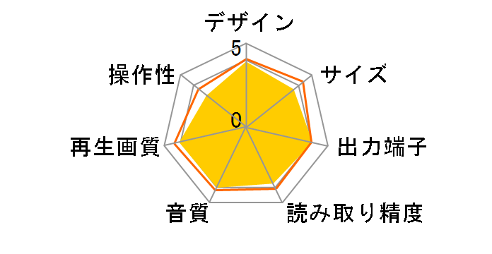 SD-BD1K�̃��[�U�[���r���[