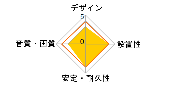 CN-165G (0.5m)�̃��[�U�[���r���[
