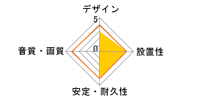 CN-183G (5m)�̃��[�U�[���r���[