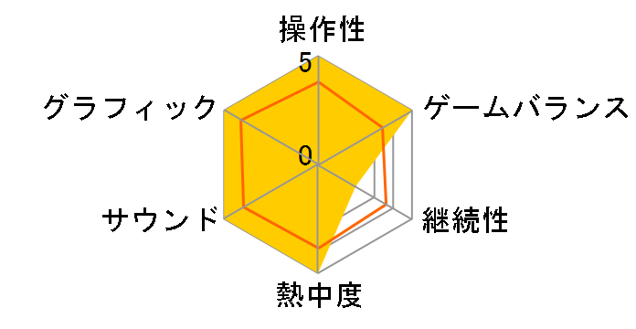 OPERATION FLASHPOINT DRAGON RISING ���{��ł̃��[�U�[���r���[