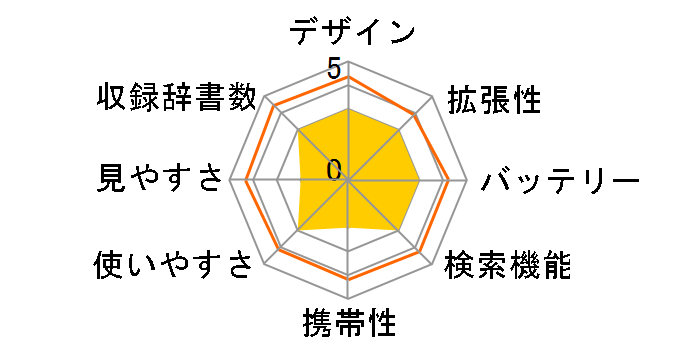 wordtank V330�̃��[�U�[���r���[