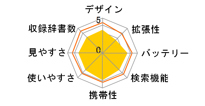 IDP-610J�̃��[�U�[���r���[