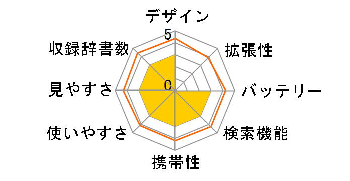 IDP-610E�̃��[�U�[���r���[