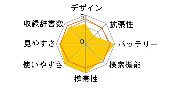 IDP-610K�̃��[�U�[���r���[