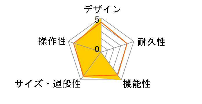 MG2FX�̃��[�U�[���r���[