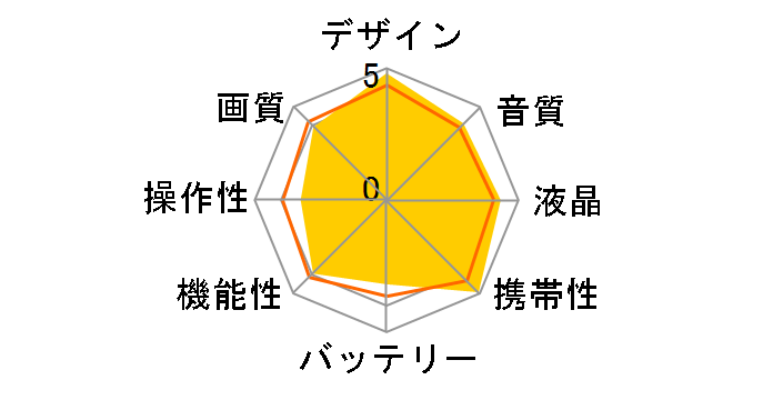 Xacti DMX-CS1�̃��[�U�[���r���[