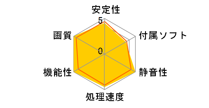 PowerColor HD5670 512MB GDDR5 (PCIExp 512MB)�̃��[�U�[���r���[