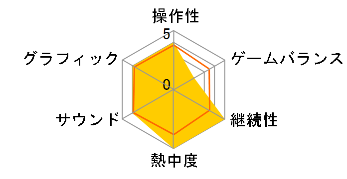 ���}���u�`V(�R�[�G�[��ԃV���[�Y) (PS2)�̃��[�U�[���r���[