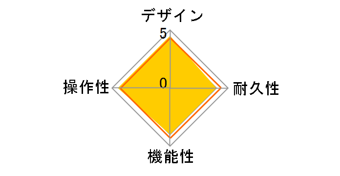 G2Nu�̃��[�U�[���r���[