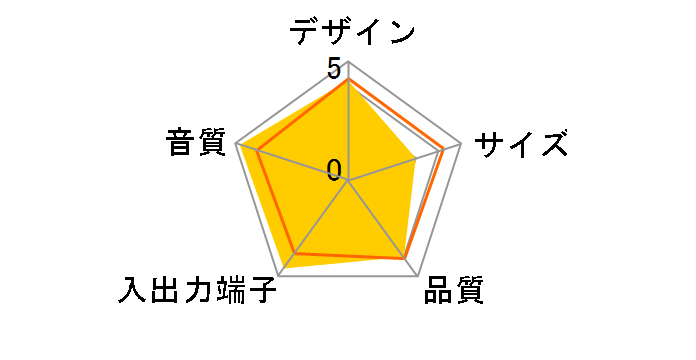 SPS-B6�̃��[�U�[���r���[