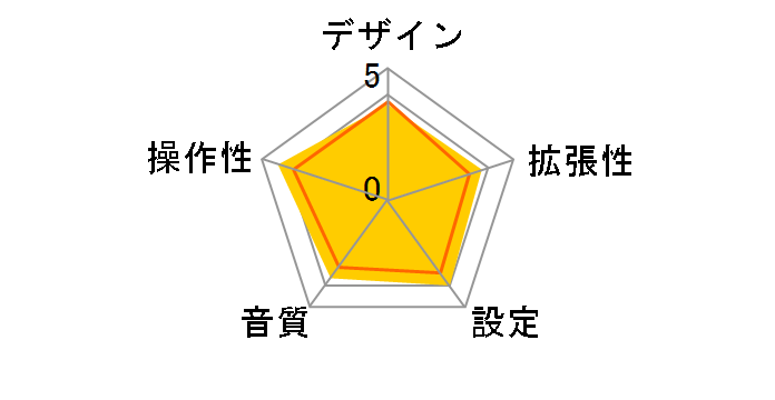 AT-FMT900 WH�̃��[�U�[���r���[