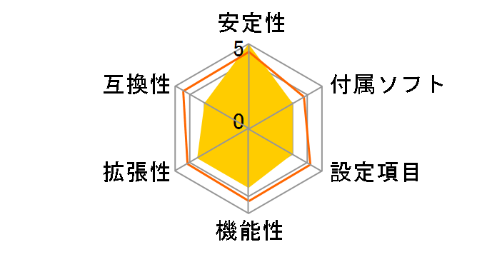 G41M-P33�̃��[�U�[���r���[