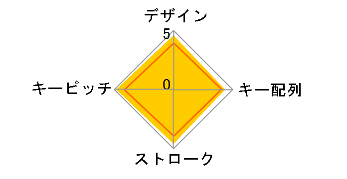 ���C�����X �i���o�[�p�b�h N305 [�u���b�N]�̃��[�U�[���r���[