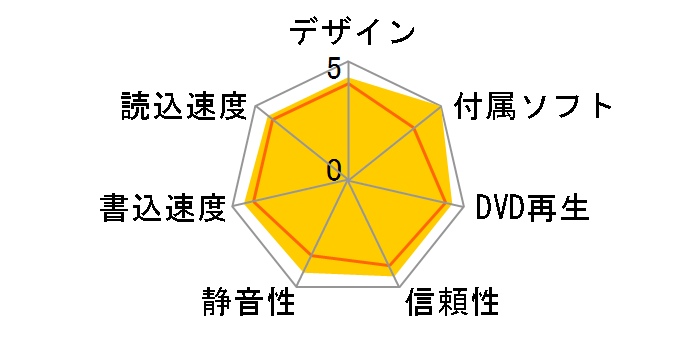 DVSM-PN58U2V/N�̃��[�U�[���r���[