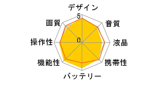 HXR-NX5J�̃��[�U�[���r���[