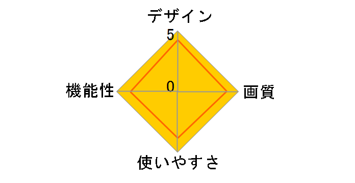 HF-A800�̃��[�U�[���r���[