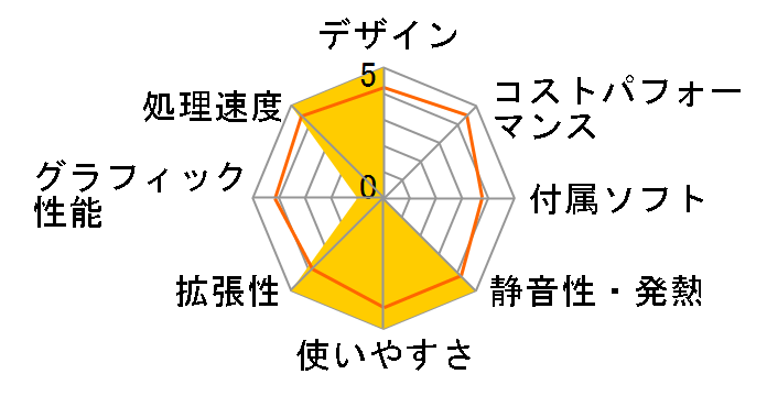 VAIO J�V���[�Y VGC-JS74FB/W�̃��[�U�[���r���[