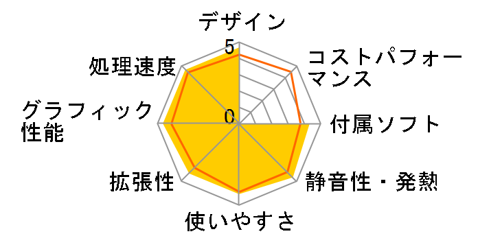 FMV-DESKPOWER F/G90D FMVFG90DB�̃��[�U�[���r���[