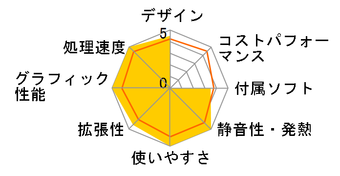 FMV-DESKPOWER CE/G50 FMVCEG50�̃��[�U�[���r���[