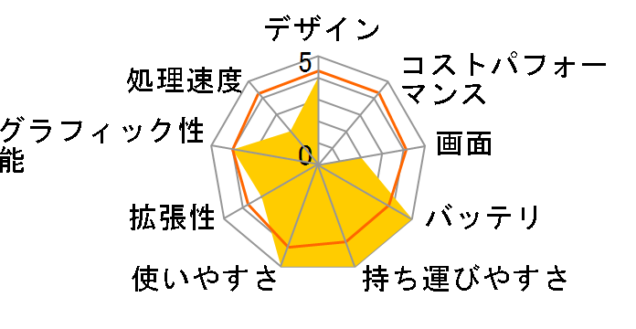 VAIO C�V���[�Y VPCCW29FJ/W�̃��[�U�[���r���[