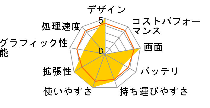 VAIO S�V���[�Y VPCS119FJ/B�̃��[�U�[���r���[