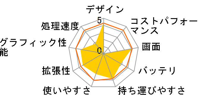 VAIO W�V���[�Y VPCW219AJ/L�̃��[�U�[���r���[