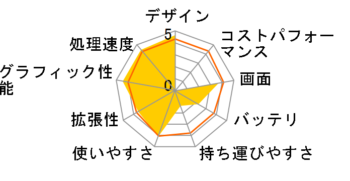 FMV-BIBLO NW/G90T FMVNWG90T�̃��[�U�[���r���[